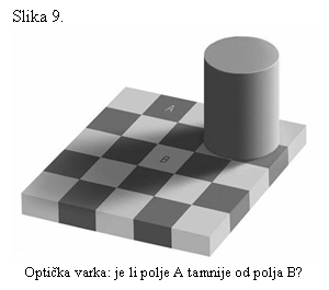 Text Box: Slika 9.
 
Optika varka: je li polje A tamnije od polja B?
