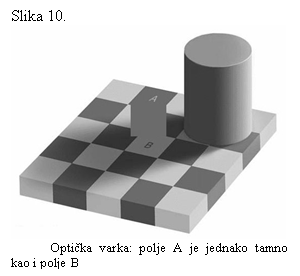 Text Box: Slika 10.
 
Optika varka: polje A je jednako tamno kao i polje B

