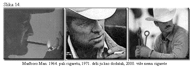 Text Box: Slika 14.
 
Marlboro Man: 1964. pali cigaretu, 1971. dri ju kao dodatak, 2000. vie nema cigarete
