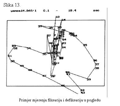 Text Box: Slika 13.
 
Primjer mjerenja fiksacija i defiksacija u pogledu
